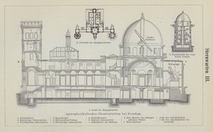 Observatorium des Leibniz-Instituts für Astrophysik Potsdam, Deutschland (Gravur) von German School