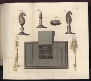 Tafel VII aus Uber den Schachspieler des Herrn von Kempelen und dessen Nachbildung, Leipzig und Dresden: Joh. Gottl. Breitkopf, 1789 von German School