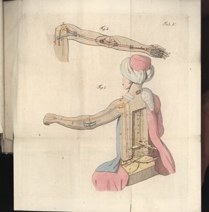 Tafel V aus Uber den Schachspieler des Herrn von Kempelen und dessen Nachbildung, veröffentlicht von Joseph Friedrich Freiherr von Racknitz, Leipzig und Dresden: Joh. Gottl. Breitkopf, 1789 von German School