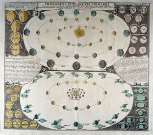Darstellung der Bewegung der Planeten um die Sonne. Duppelmayer Himmelsatlas, Nürnberg von German School