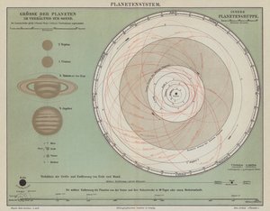 Das Sonnensystem von German School