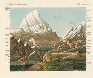 Die Höhen der alten und neuen Welt von German School