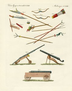 Handel, Kunst und Handwerk in China