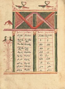 Kanontafel-Seite von Ghoukas