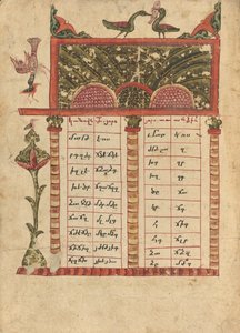 Kanonentafel Seite von Ghoukas