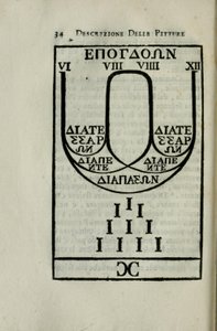 Diagramm der pythagoreischen Oktavenskala Seite 34 von 