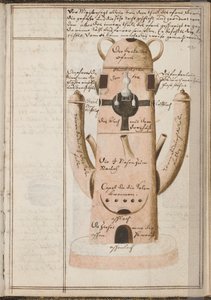 Alchemisches Notizbuch, ca. 1620 von Grasshoff
