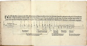 Flores musicae von Hugo Spechtshart von Reutlingen. Erstausgabe, 1488 von Hugo Spechtshart von Reutlingen