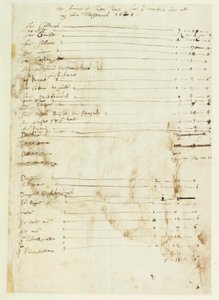 Der Bericht von Inigo Jones über die Arbeiten am Schatzmeister von Inigo Jones