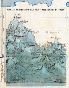 Kartografie „Vergleichende Höhen der Hauptberge Italiens“, synoptische Tabelle mit Reliefs, Vulkanen, Städten Mailand und Rom, Meereshöhe von Italian School