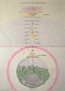 Dantes Vision von Himmel, Fegefeuer und Hölle, M. Caetari, Rom 1855