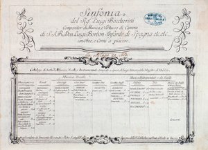 Erste Seite der Partitur von „Sinfonia Nr. 6“