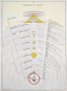 Ordinamento del Paradiso, eine astronomische Karte, Illustration aus 