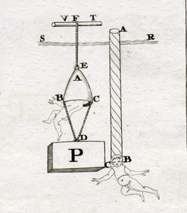 Die Glocken von Borelli: die rechte hätte nie funktioniert - in „De Motu Animalium“ von Giovanni Alfonso Borelli (1608-1679) von Italian School
