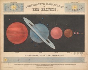 Vergleichende Größe der Planeten von James & Emslie John (1813 75) Reynolds