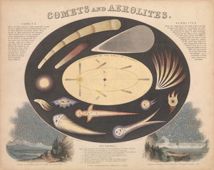 Kometen und Aeroliten von James & Emslie John (1813 75) Reynolds