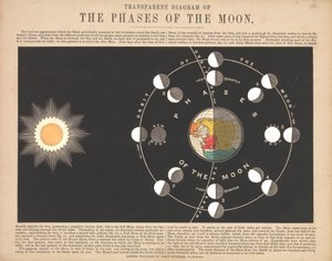 Transparente Darstellung der Mondphasen von James & Emslie John (1813 75) Reynolds