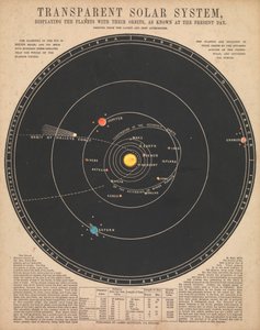 Sonnensystem von James Reynolds
