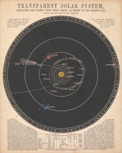 Sonnensystem von James Reynolds