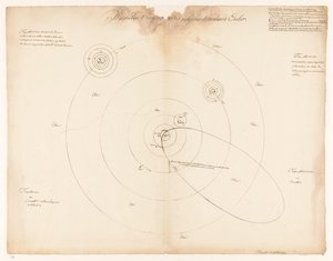 Sonnensystem nach Leonhard Euler. Weltzusammenstellung nach Leonhard Euler von Jan Brandes (signed by artist)