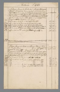 Dokumente von Jan Brandes: Finanzen und Wohnstatus Batavia von Jan Brandes