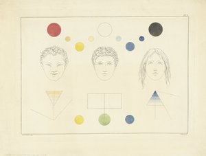 Drei Gesichtstypen mit zugehörigen Farben von Joannes Bemme