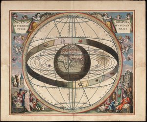 Szenografie der ptolemäischen Kosmographie aus Andreas Cellarius Harmonia Macrocosmica