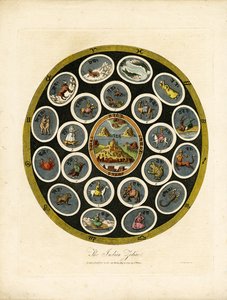 Der Indische Tierkreis