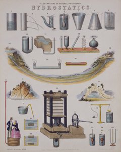 Hydrostatik, aus einer Enzyklopädie der Technologie, veröffentlicht 1850 von John Emslie