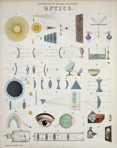 Optik, Illustrationen der Naturphilosophie, aus Popular Diagrams veröffentlicht von James Reynolds, London, 1850