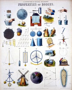 Eigenschaften von Körpern, Illustrationen der Naturphilosophie, aus 