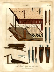 Eine Kirchenorgel und ihre Teile