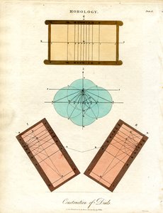 Konstruktion von Sonnenuhren