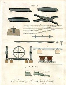 Mechanismus von Eisenbahnen & Theorie der Flüsse