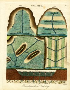 Moderne Entwässerungssysteme (Tafel I)