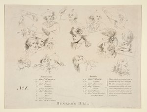 Schlüssel zur Schlacht von Bunker von John Trumbull