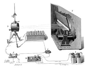 Lord Kelvins transatlantisches Telegraphenkabel, 1877