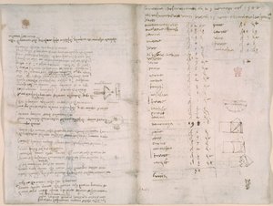 Notizen und grobe Diagramme aus 