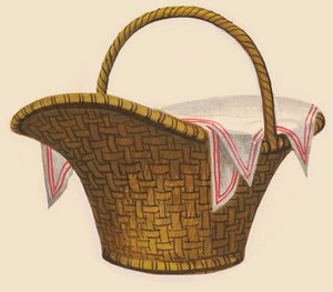 Picknickkorb, Zeichnung