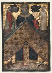 Blatt aus einem Band von Johannes Andreas "Lectura super arboris consanguinitatis et affinitatis: Tabelle der Blutsverwandtschaft" von Master of the Register of 1328