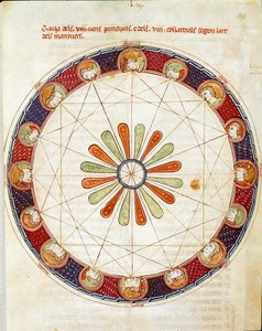 Die Tafel der sechzehn Winde