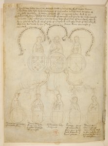 Warwick-Stammbaum, Ein genealogischer Baum zu Richard Beauchamp, Earl of Warwick und verschiedenen Damen, plus Henry, Duke of Warwick, an der Spitze des Baumes ist der Earl of Warwick, aus den 