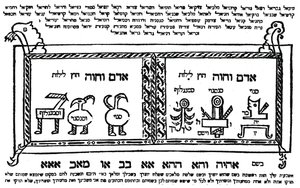 Kabbalistisches Amulett zum Schutz der Mutter während der Geburt, Illustration aus 