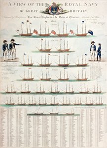 Ein Blick auf die Royal Navy von Großbritannien, veröffentlicht 1804
