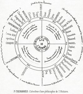 Ein Kalender einer Philosophie der Geschichte von Paul Marc Joseph Chenavard