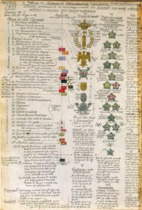 Abzeichen und Dekorationen der Uniformen der italienischen Automobilartilleriekompanien, Farbtafel von Quinto Cenni