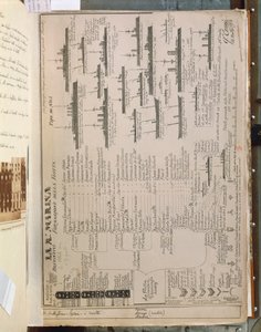 Tafel von Quinto Cenni, die die italienische Königliche Flotte während des Italo-Türkischen oder Libyschen Krieges (1911-12) darstellt von Quinto Cenni