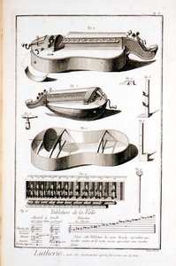 Tafel V: Instrumente, die mit einem Griff gespielt werden, aus der Enzyklopädie von Denis Diderot und Jean le Rond d