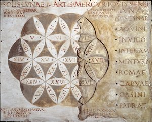 Römische Kunst: Kalender der Markttage (nundinale oder nondinale) der Städte der Region Latium. 2. Jahrhundert n. Chr. Rom, Museo della Civilta Romana von Roman