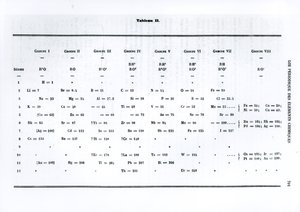 Periodengesetz der chemischen Elemente von Dmitri Iwanowitsch Mendelejew (1834-1907) aus Le Moniteur scientifique, 1879 von Russian School